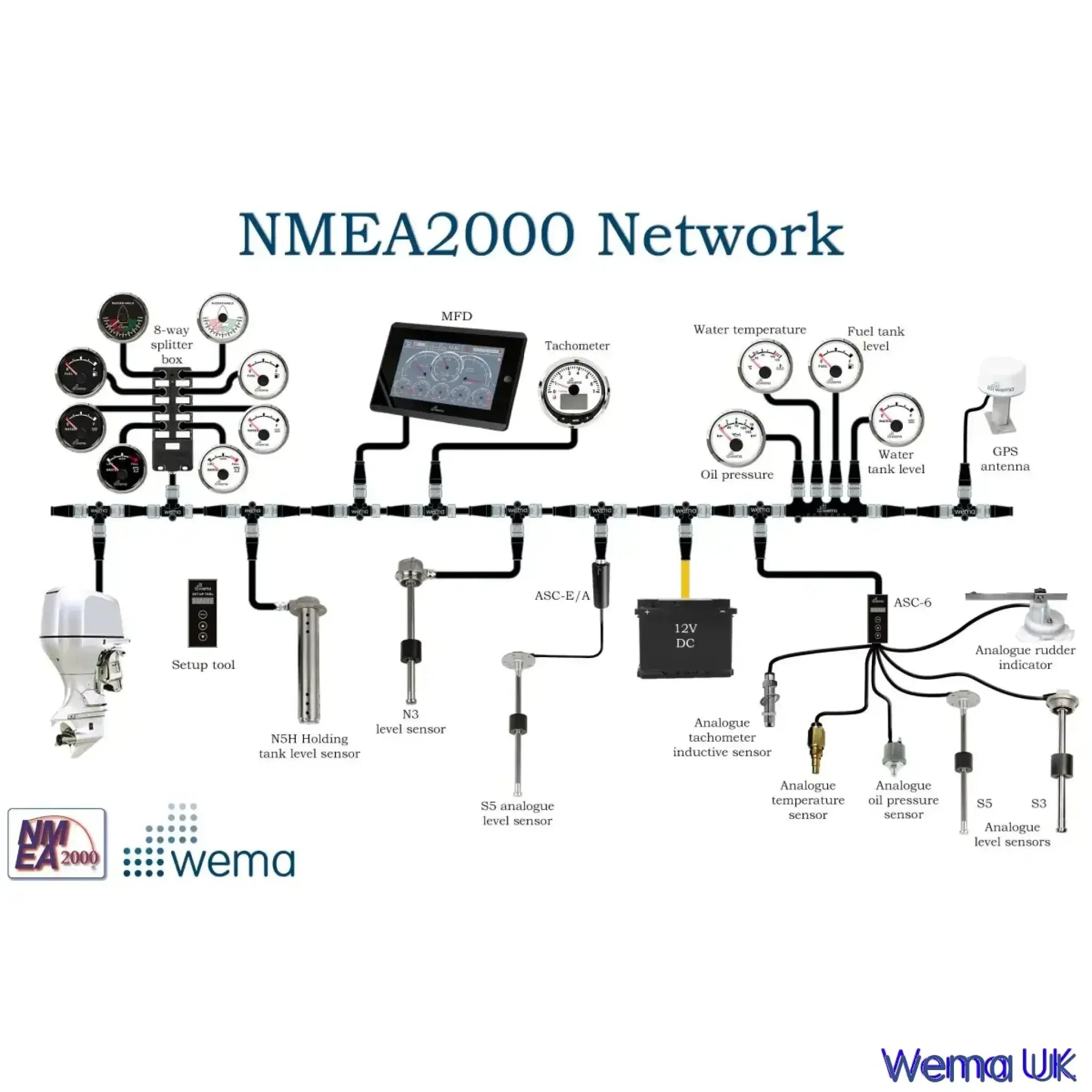 NMEA2000 - 1 Channel Analogue to Digital Signal Convertor