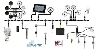 Type and Instance settings for a NMEA2000 network