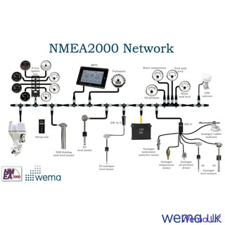 Diagram of NMEA2000 network with Wema resistance sensors and channel analogue-digital convertor