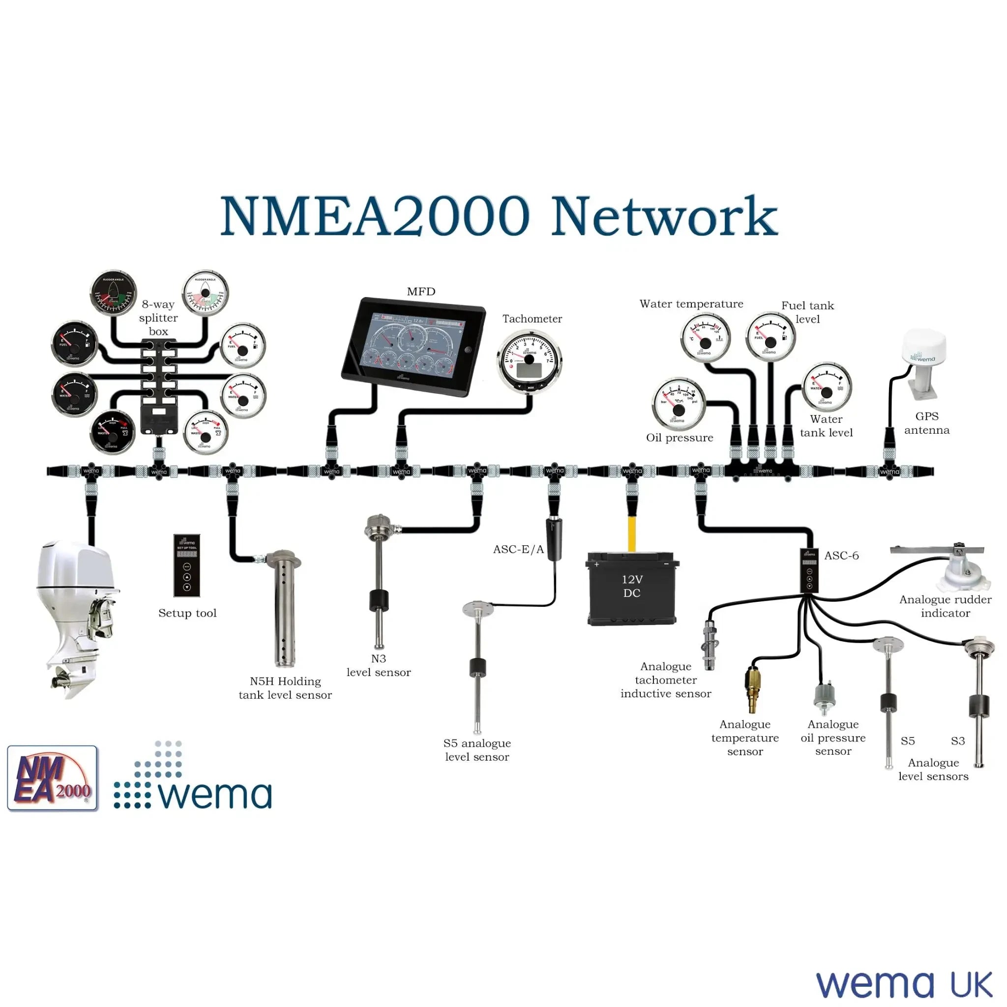 NMEA2000 - 6 Channel Analogue to Digital Signal Convertor