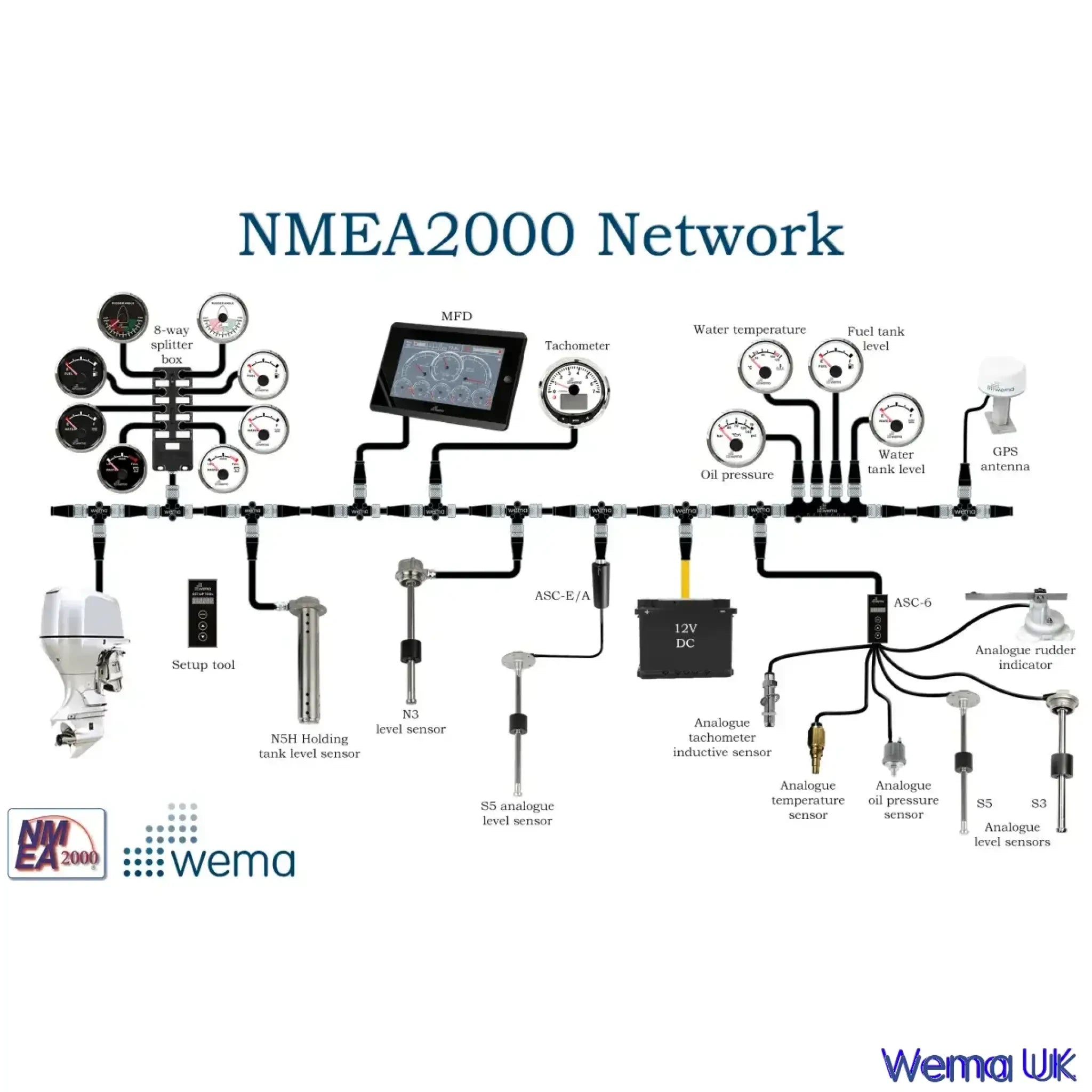 NMEA2000 - 8 Way Splitter Box