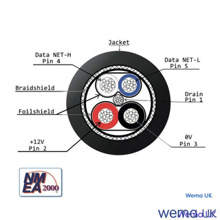 Cross-section diagram of NMEA2000 cable showing internal wires and components