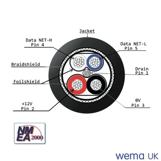 Cross-section diagram of NMEA2000 cable showing internal wires and components