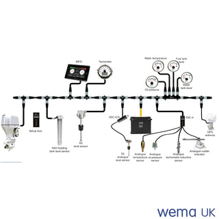 Diagram of a marine vessel’s electrical system layout for NMEA2000 Multi-Function Tachometer