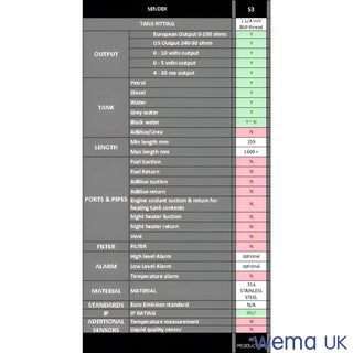 Checklist of technical parameters and status for Wema S3 Fuel and Water Sender