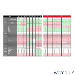 Comparison chart showing performance of Wema S3 Fuel and Water Sender across categories