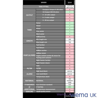 Specification chart for S3H Holding Tank Sender with various parameters and status