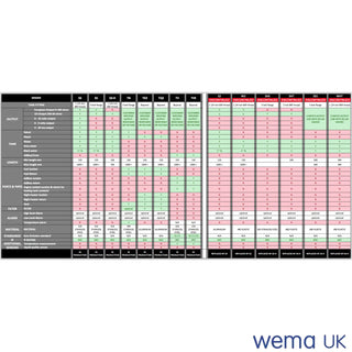 Comparison chart of S3H Holding Tank Sender features with green and red cells