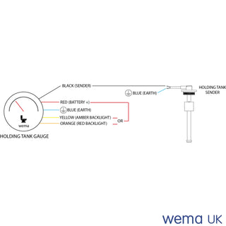 Wiring diagram for S3H Holding Tank Sender with color-coded connections