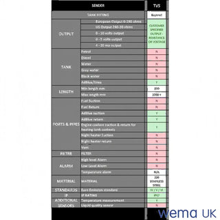 Checklist of technical parameters for Urea Quality Sensor in Truck & Bus Ad Blue Sender - TV3-S